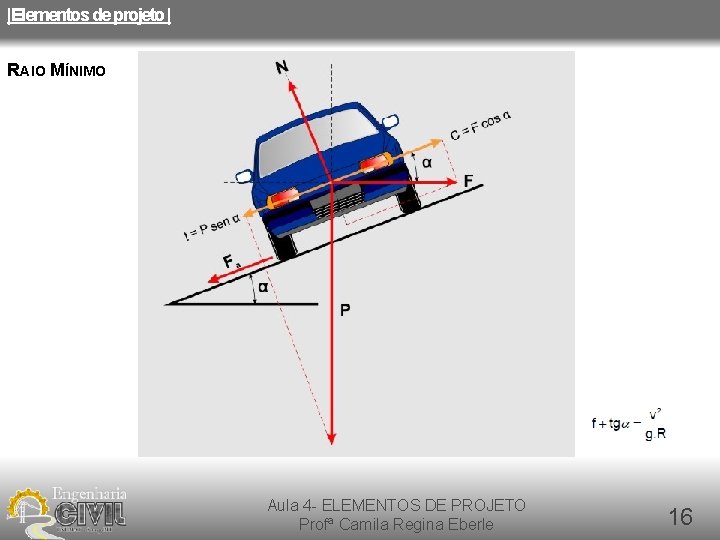 |Elementos de projeto | RAIO MÍNIMO Aula 4 - ELEMENTOS DE PROJETO Profª Camila