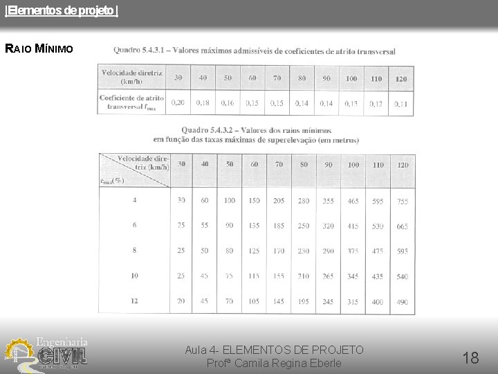 |Elementos de projeto | RAIO MÍNIMO Aula 4 - ELEMENTOS DE PROJETO Profª Camila