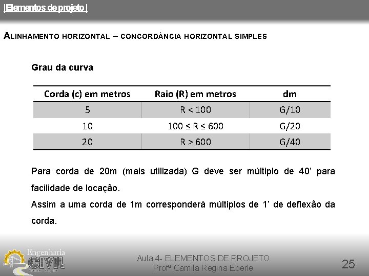 |Elementos de projeto | ALINHAMENTO HORIZONTAL – CONCORD NCIA HORIZONTAL SIMPLES Grau da curva