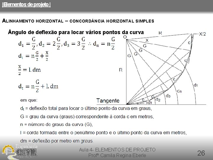 |Elementos de projeto | ALINHAMENTO HORIZONTAL – CONCORD NCIA HORIZONTAL SIMPLES ngulo de deflexão