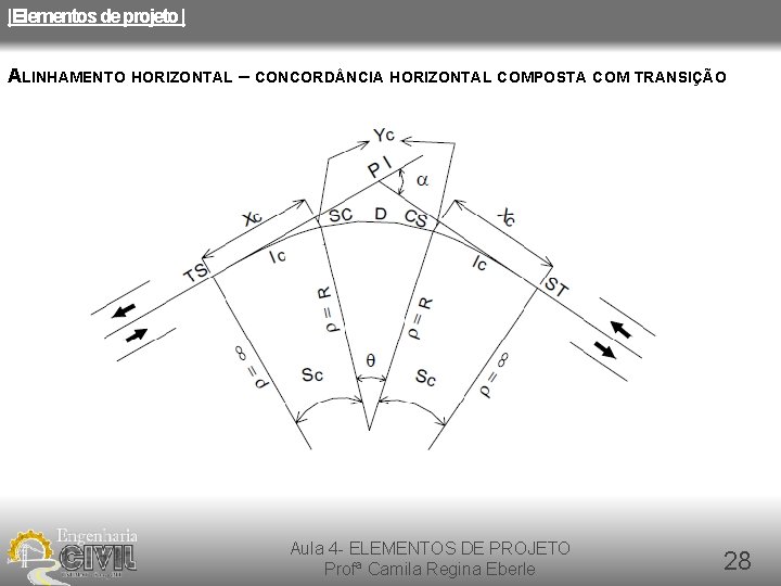 |Elementos de projeto | ALINHAMENTO HORIZONTAL – CONCORD NCIA HORIZONTAL COMPOSTA COM TRANSIÇÃO Aula