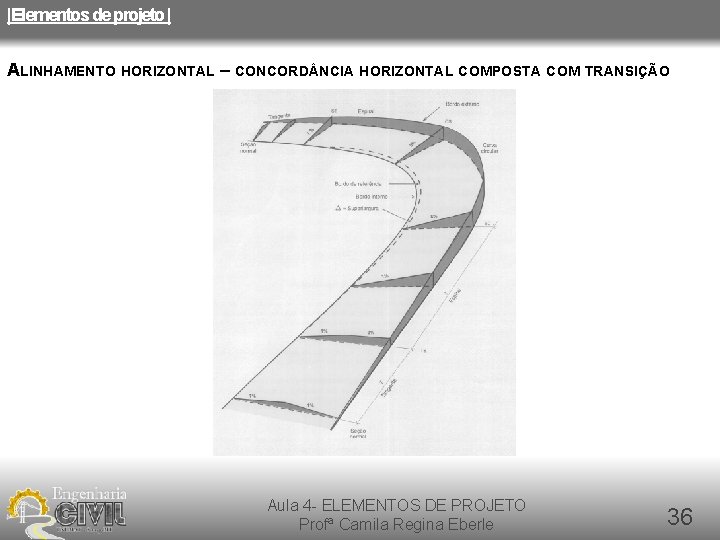 |Elementos de projeto | ALINHAMENTO HORIZONTAL – CONCORD NCIA HORIZONTAL COMPOSTA COM TRANSIÇÃO Aula