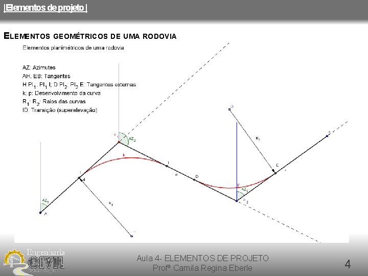 |Elementos de projeto | ELEMENTOS GEOMÉTRICOS DE UMA RODOVIA Aula 4 - ELEMENTOS DE