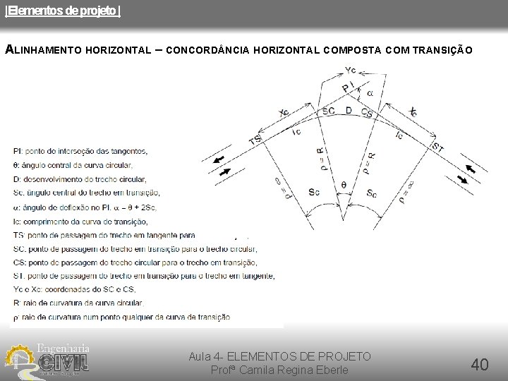 |Elementos de projeto | ALINHAMENTO HORIZONTAL – CONCORD NCIA HORIZONTAL COMPOSTA COM TRANSIÇÃO Aula