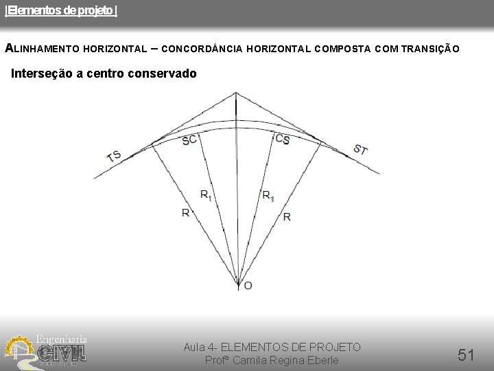 |Elementos de projeto | ALINHAMENTO HORIZONTAL – CONCORD NCIA HORIZONTAL COMPOSTA COM TRANSIÇÃO Interseção