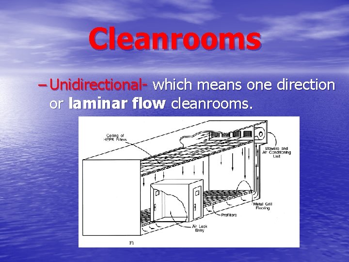Cleanrooms – Unidirectional- which means one direction or laminar flow cleanrooms. 
