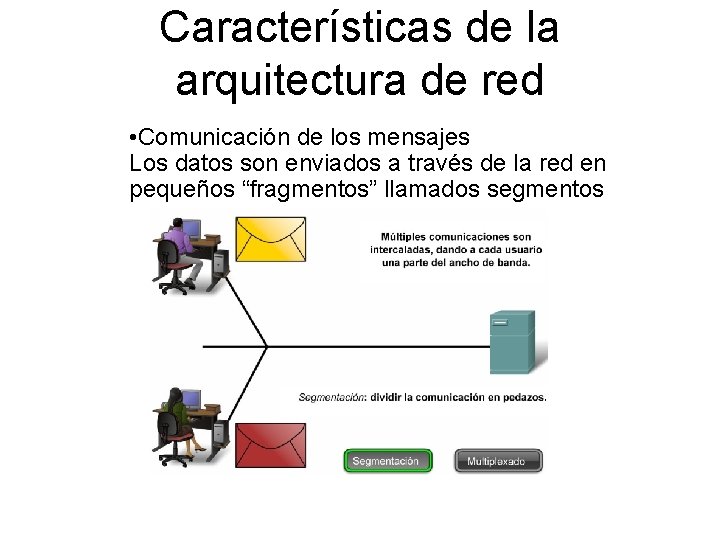 Características de la arquitectura de red • Comunicación de los mensajes Los datos son