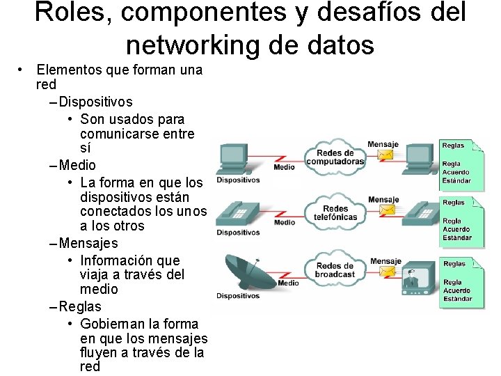 Roles, componentes y desafíos del networking de datos • Elementos que forman una red