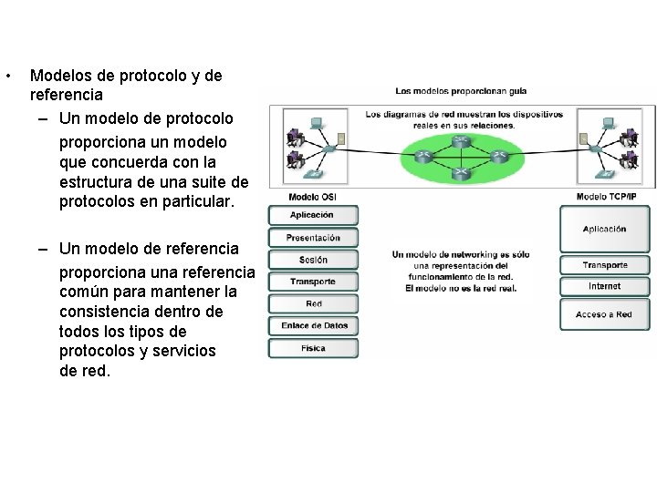  • Modelos de protocolo y de referencia – Un modelo de protocolo proporciona