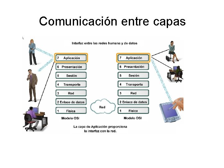 Comunicación entre capas 