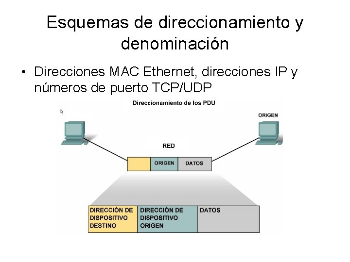 Esquemas de direccionamiento y denominación • Direcciones MAC Ethernet, direcciones IP y números de