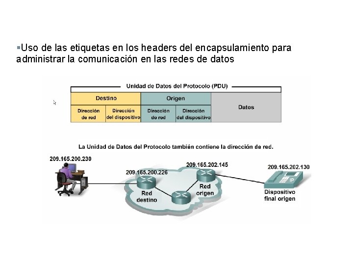 §Uso de las etiquetas en los headers del encapsulamiento para administrar la comunicación en