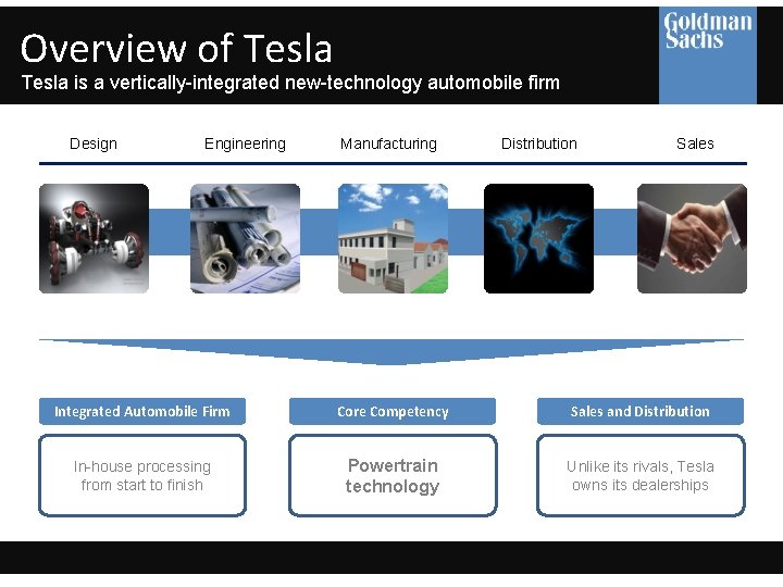 Overview of Tesla is a vertically-integrated new-technology automobile firm Design Engineering Manufacturing Distribution Sales