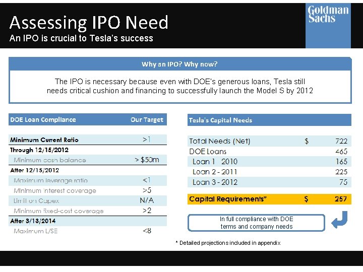 Assessing IPO Need An IPO is crucial to Tesla’s success Why an IPO? Why