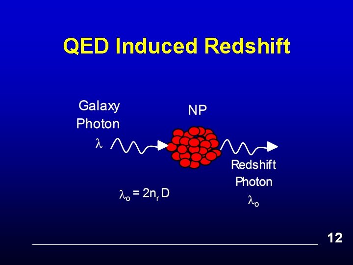 QED Induced Redshift 12 