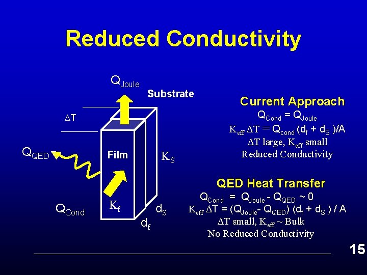 Reduced Conductivity QJoule Substrate T QQED KS Film Current Approach QCond = QJoule Keff