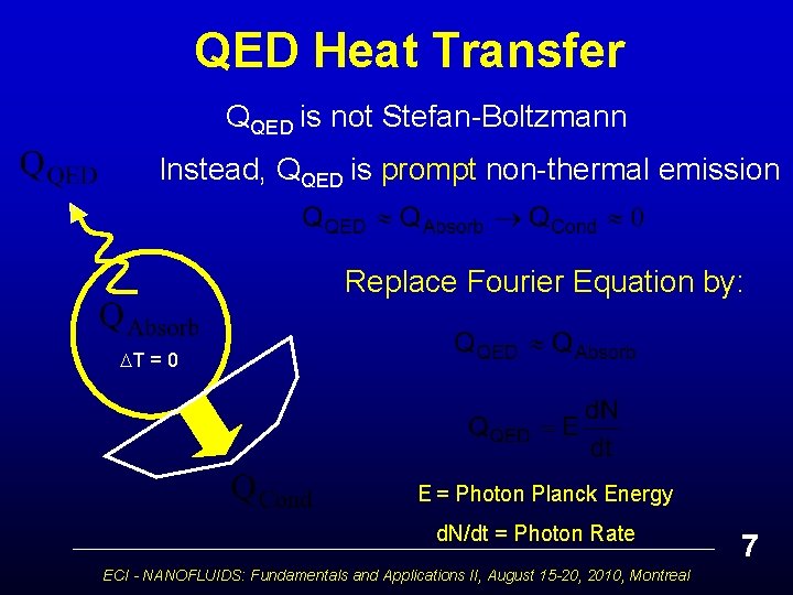 QED Heat Transfer QQED is not Stefan-Boltzmann Instead, QQED is prompt non-thermal emission Replace