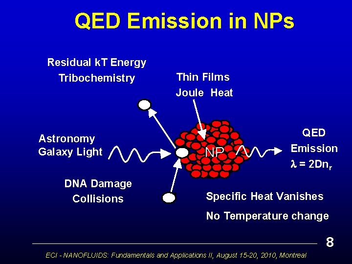 QED Emission in NPs Residual k. T Energy Tribochemistry Thin Films Joule Heat Astronomy