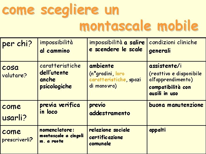 come scegliere un montascale mobile per chi? impossibilità al cammino impossibilità a salire condizioni