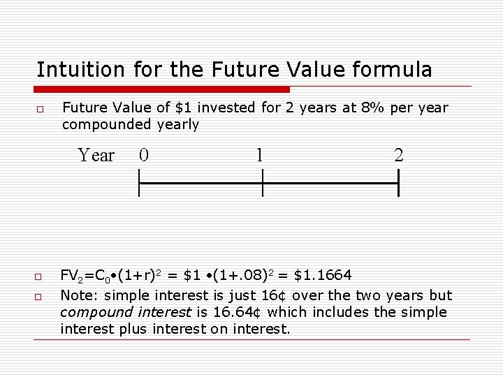 Intuition for the Future Value formula o Future Value of $1 invested for 2
