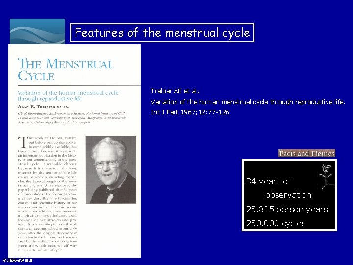 Features of the menstrual cycle Treloar AE et al. Variation of the human menstrual