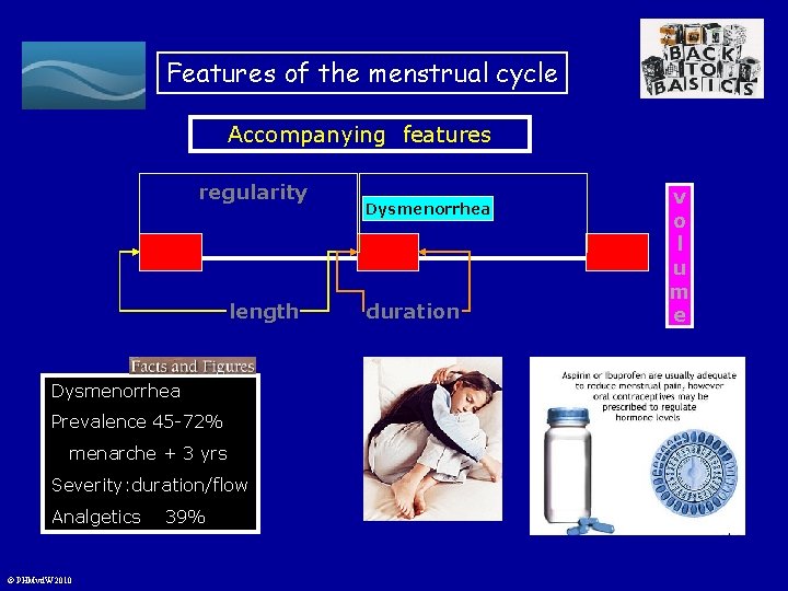 Features of the menstrual cycle Accompanying features regularity length Dysmenorrhea Prevalence 45 -72% menarche