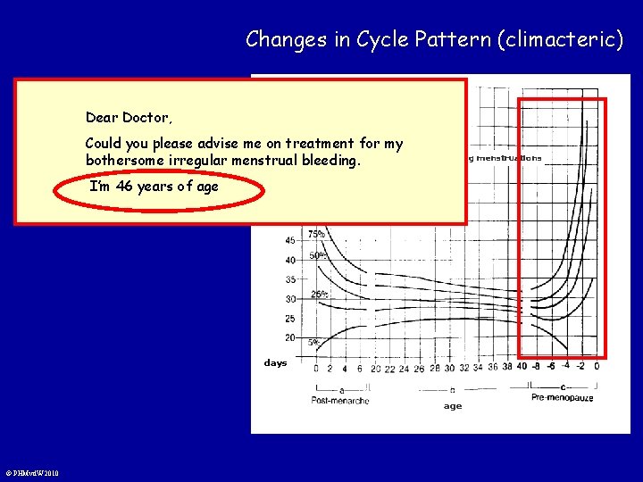 Changes in Cycle Pattern (climacteric) Dear Doctor, Could you please advise me on treatment