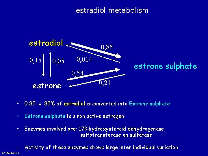 estradiol metabolism estradiol 0, 15 0, 05 0, 85 0, 014 estrone sulphate 0,