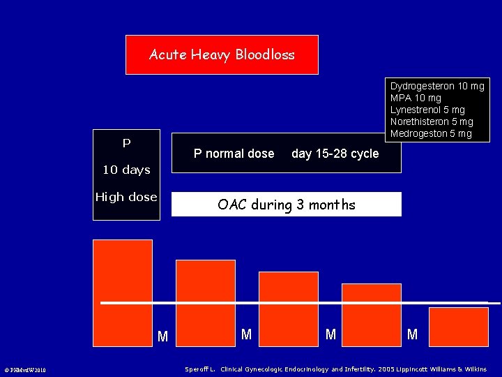 Acute Heavy Bloodloss Dydrogesteron 10 mg MPA 10 mg Lynestrenol 5 mg Norethisteron 5