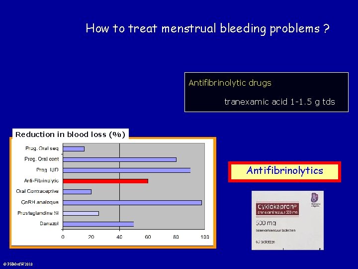 How to treat menstrual bleeding problems ? Antifibrinolytic drugs tranexamic acid 1 -1. 5