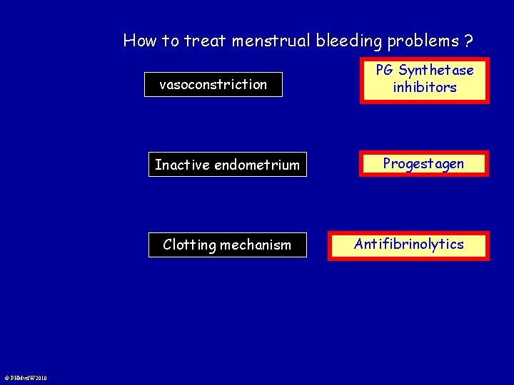 How to treat menstrual bleeding problems ? vasoconstriction Inactive endometrium Clotting mechanism © PHMvd.