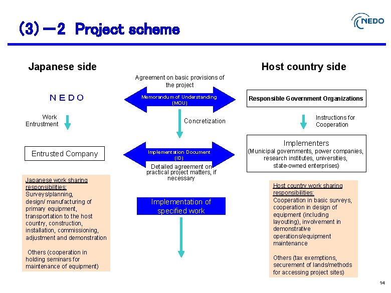 （3）－2 Project scheme Japanese side Host country side Agreement on basic provisions of the