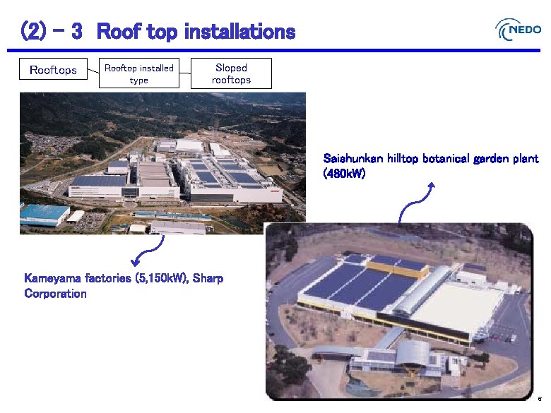 (2) – 3 Roof top installations　 Rooftops Rooftop installed type Sloped rooftops Saishunkan hilltop