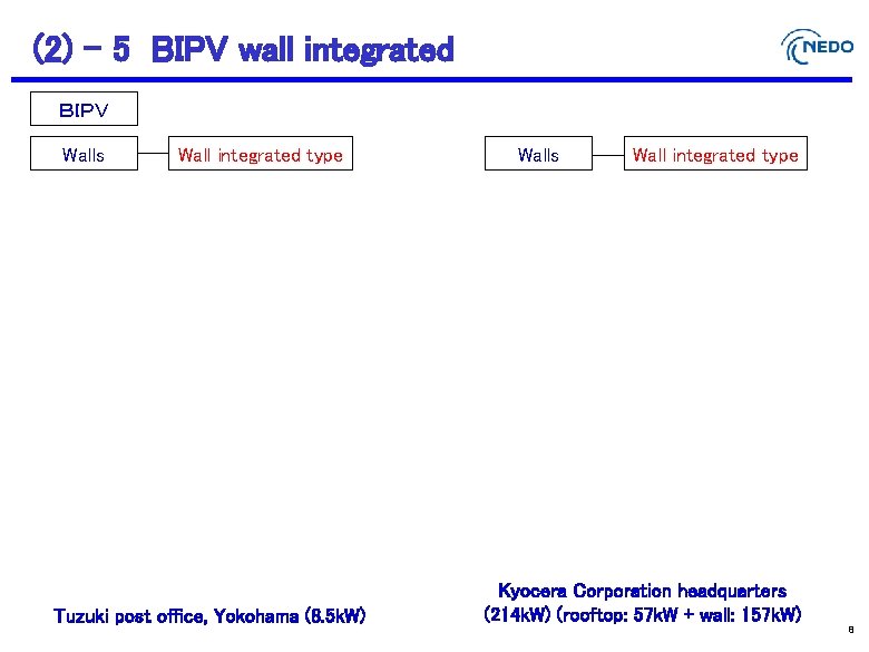 (2) – 5 BIPV wall integrated ＢＩＰＶ Walls Wall integrated type Tuzuki post office,