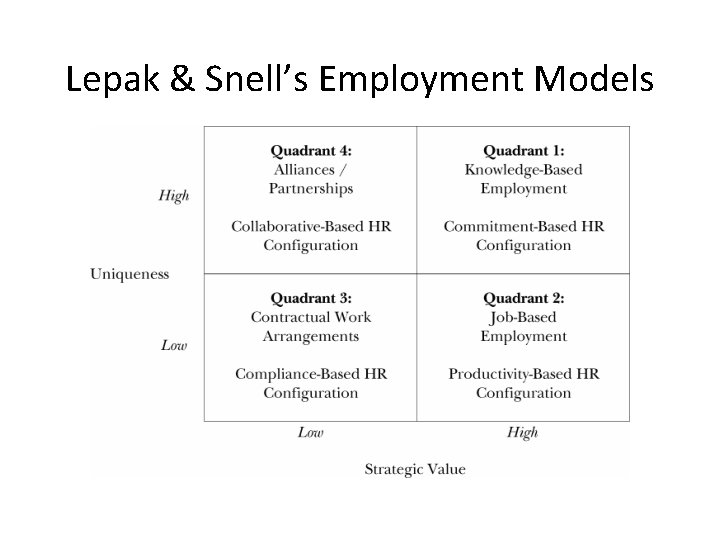 Lepak & Snell’s Employment Models 