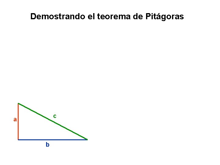 Demostrando el teorema de Pitágoras c a b 