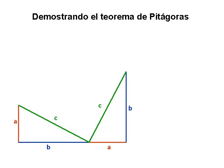 Demostrando el teorema de Pitágoras c b c a b a 