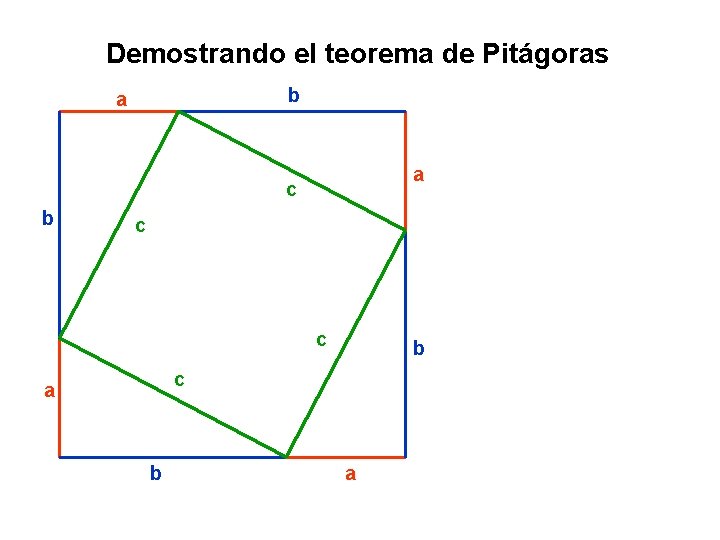 Demostrando el teorema de Pitágoras b a a c b c a b a