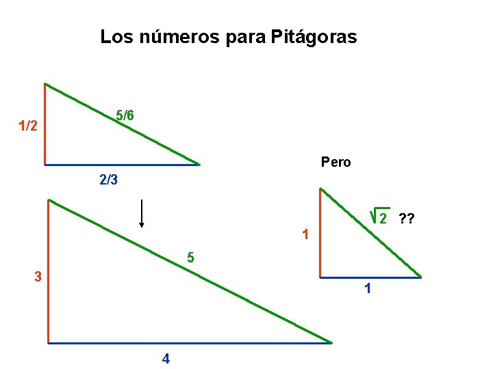 Los números para Pitágoras 1/2 5/6 Pero 2/3 2 ? ? 1 5 3