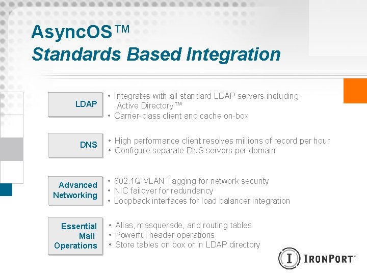 Async. OS™ Standards Based Integration LDAP DNS • Integrates with all standard LDAP servers
