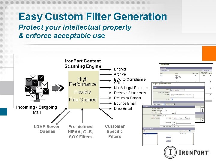 Easy Custom Filter Generation Protect your intellectual property & enforce acceptable use Iron. Port