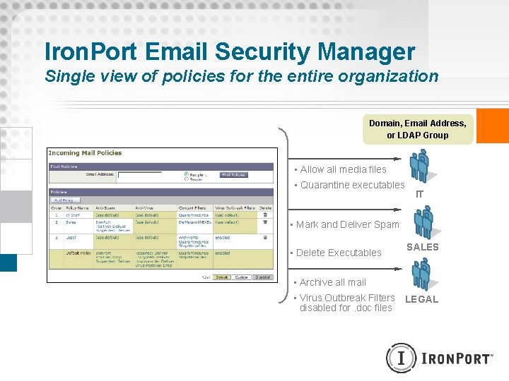 Iron. Port Email Security Manager Single view of policies for the entire organization Domain,