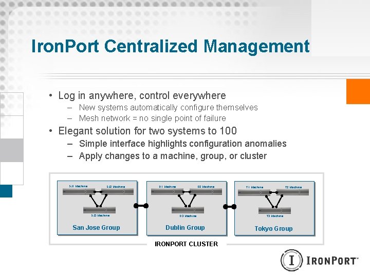 Iron. Port Centralized Management • Log in anywhere, control everywhere – New systems automatically