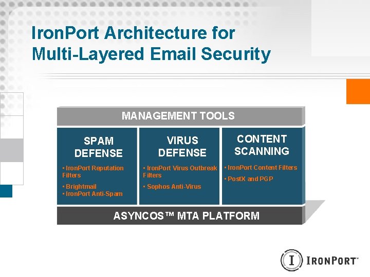 Iron. Port Architecture for Multi-Layered Email Security MANAGEMENT TOOLS SPAM DEFENSE • Iron. Port