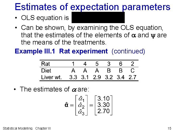 Estimates of expectation parameters • OLS equation is • Can be shown, by examining