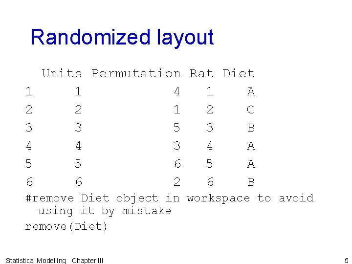 Randomized layout Units Permutation Rat Diet 1 1 4 1 A 2 2 1