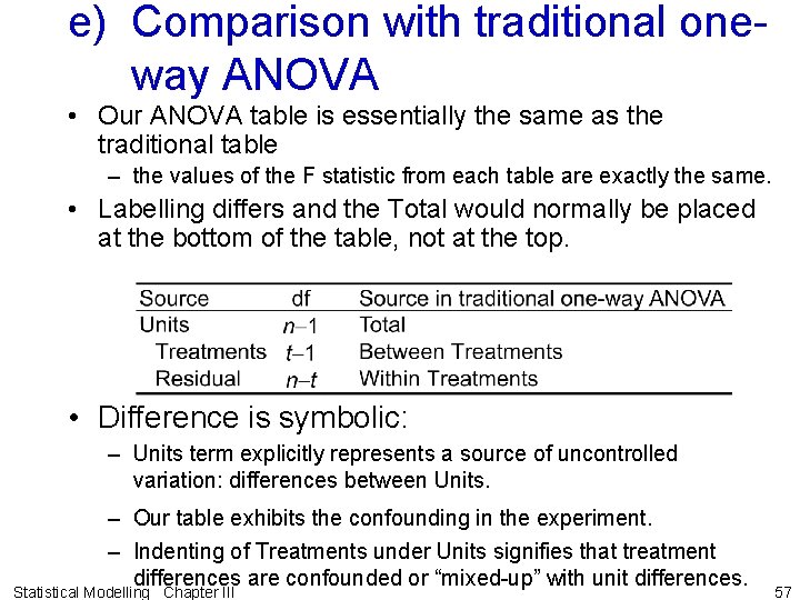 e) Comparison with traditional oneway ANOVA • Our ANOVA table is essentially the same