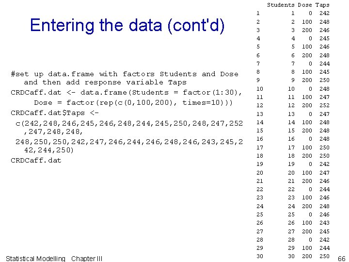 Entering the data (cont'd) #set up data. frame with factors Students and Dose and