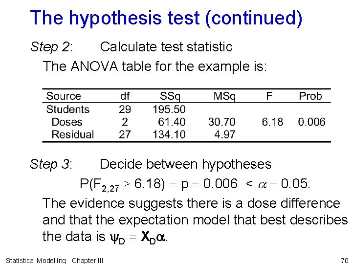The hypothesis test (continued) Step 2: Calculate test statistic The ANOVA table for the