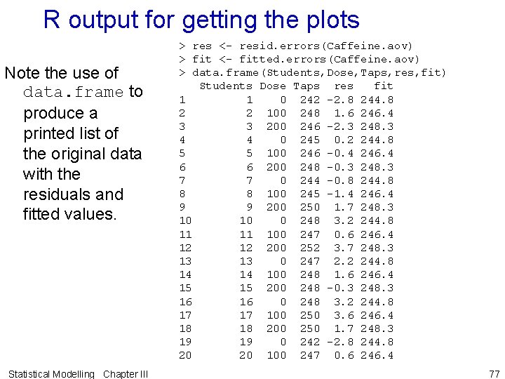 R output for getting the plots Note the use of data. frame to produce